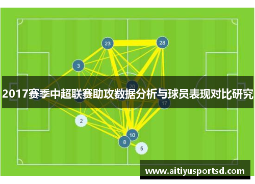 2017赛季中超联赛助攻数据分析与球员表现对比研究